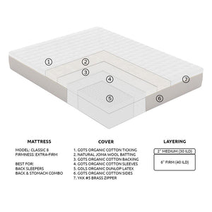 Classic Organic Latex Mattress