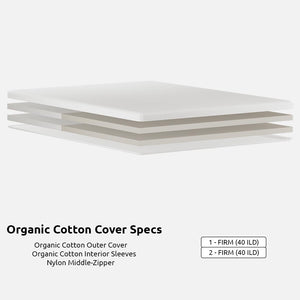 4" GOLS Organic Dunlop Latex Mattress Topper 