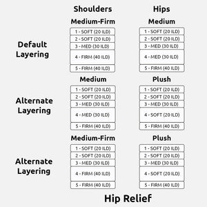 Layering Options for Organic Latex Mattress - Hip Relief