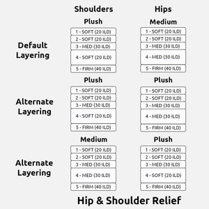 Layering Options for Organic Latex Mattress - Hip & Shoulder Relief