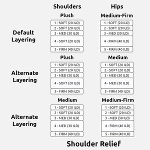 Layering Options for Organic Latex Mattress - Shoulder Relief