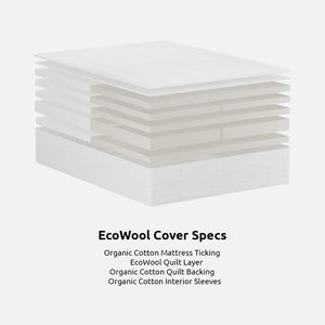 Cross-Section of Zoned Organic Latex Mattress